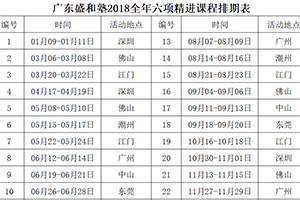 《六项精进研讨会》