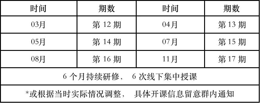 10-5